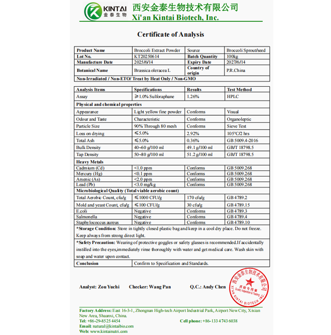Broccoli Extract Powder