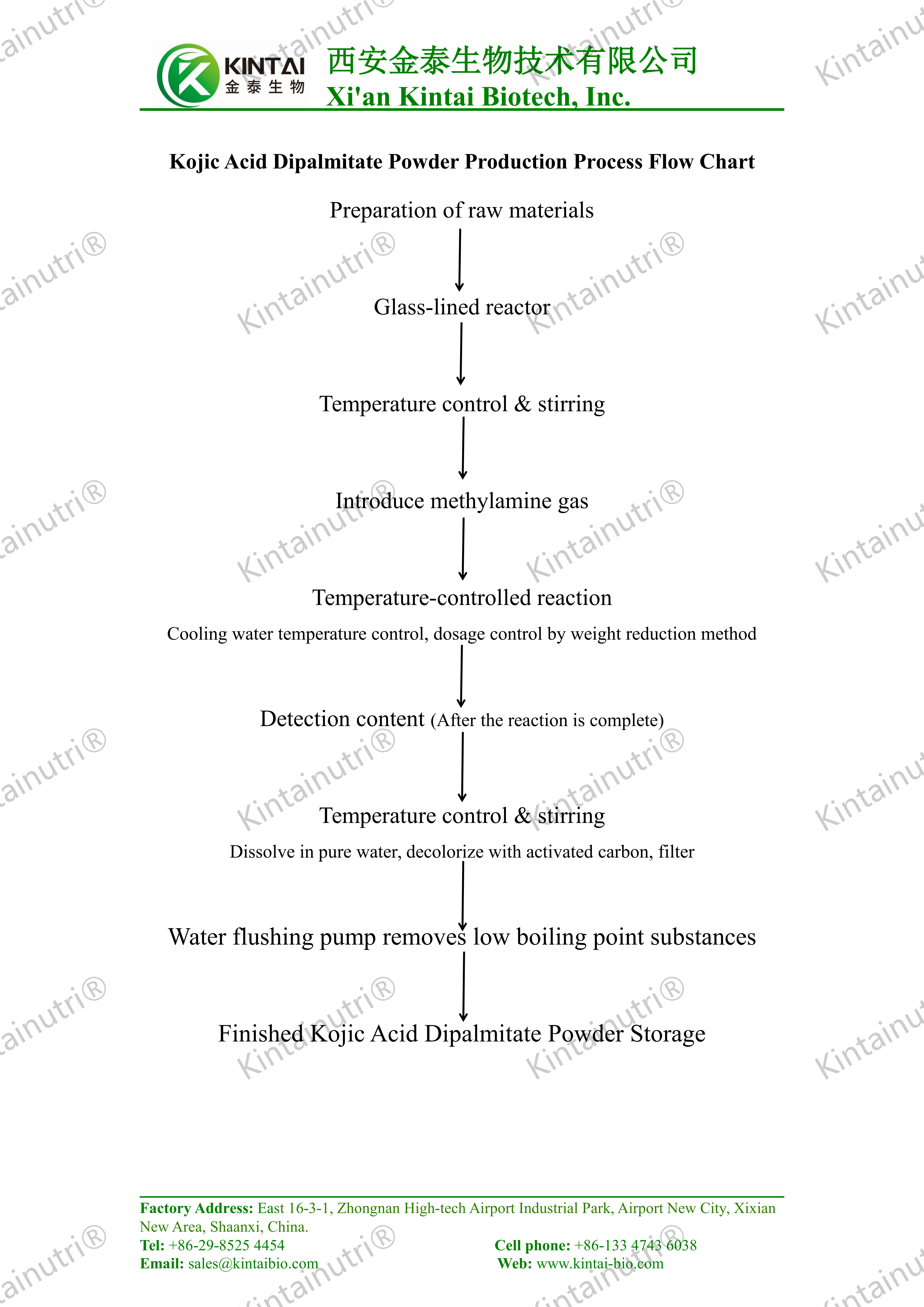Kojic Acid Dipalmitate Powder Production Process Flow Chart_01