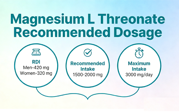Magnesium L Threonate Recommended Dosage Magnesium L Threonate Recommended Dosage