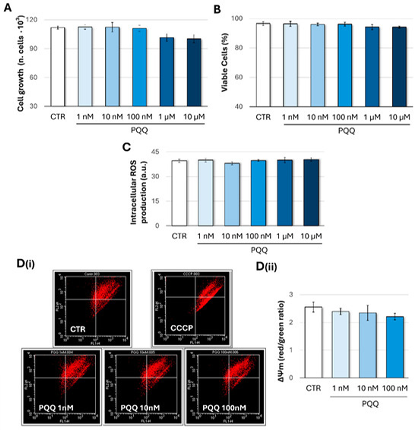 PQQ Optimal Dosage