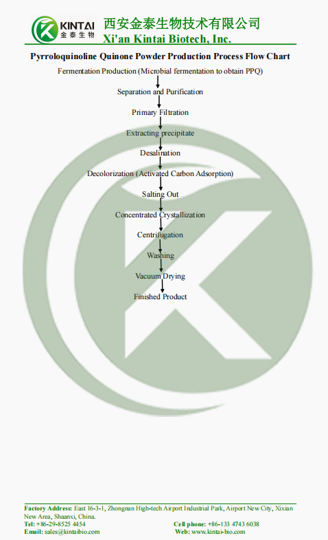 Pyrroloquinoline Quinone Powder Production Process Flow Chart Pyrroloquinoline Quinone Powder Production Process Flow Chart