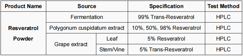 Resveratrol Powder