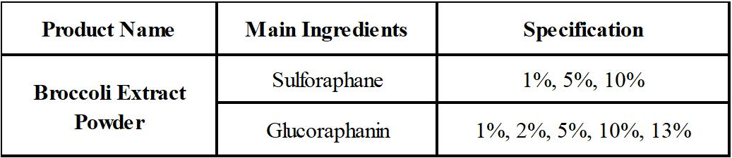 specifications of Kintainutri® Broccoli Extract Powder