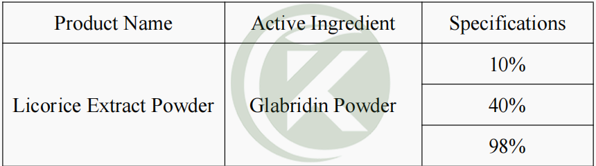 Glabridin Powder information