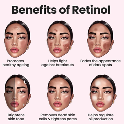 Retinol benefits