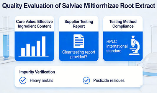 Salvia Extract Powder product quality