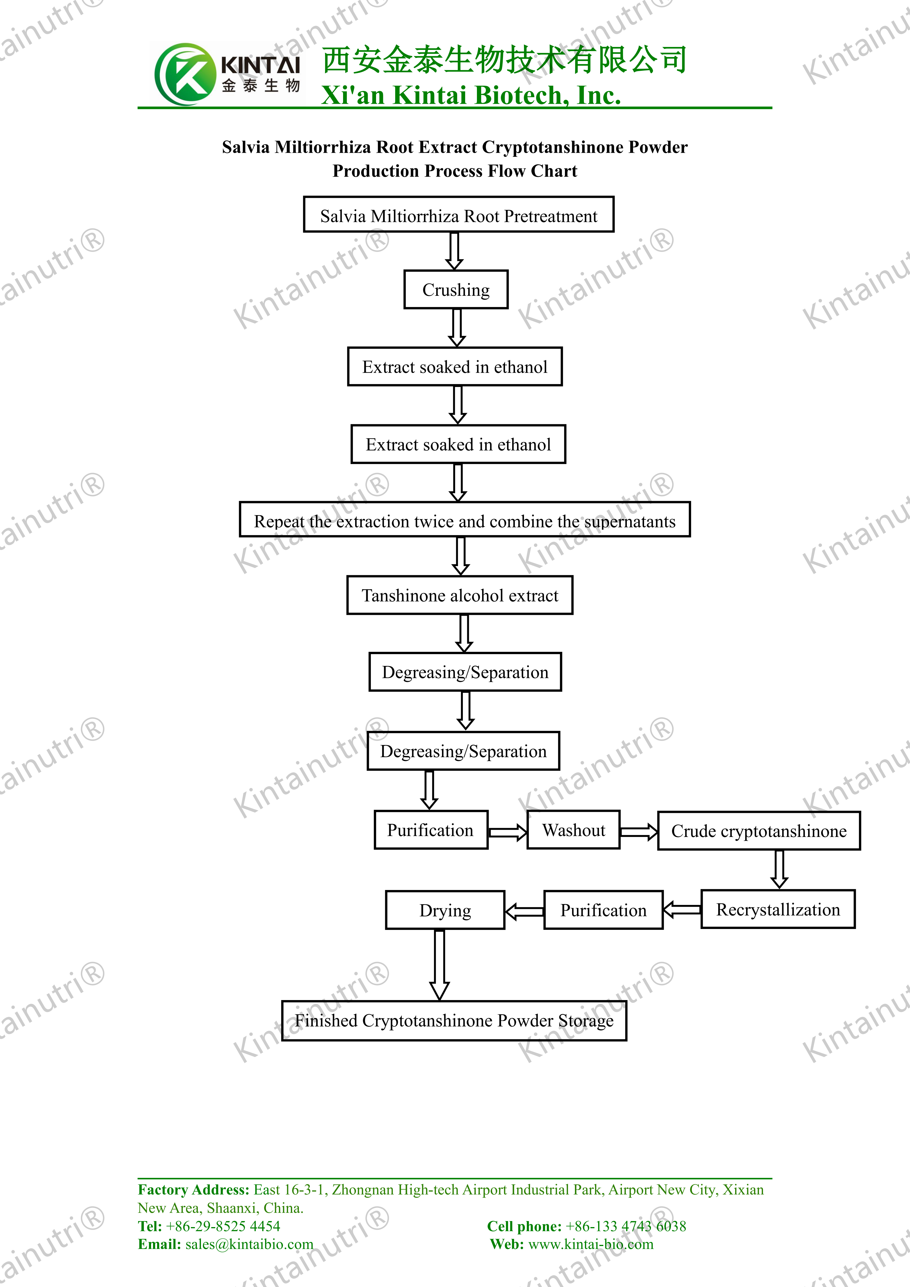 Salvia Miltiorrhiza Root Extract Cryptotanshinone Powder Production Process Flow Chart_01