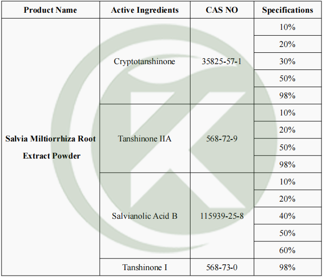 Salvia Miltiorrhiza Root Extract Powder
