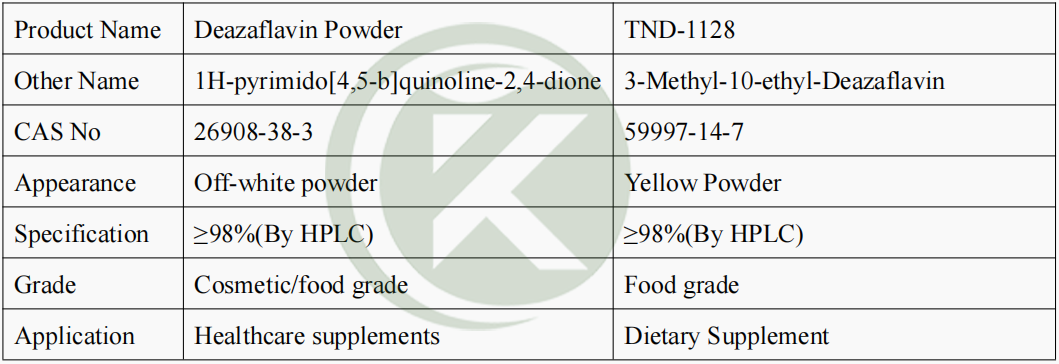 TND-1128 powder specification Spésifikasi bubuk TND-1128