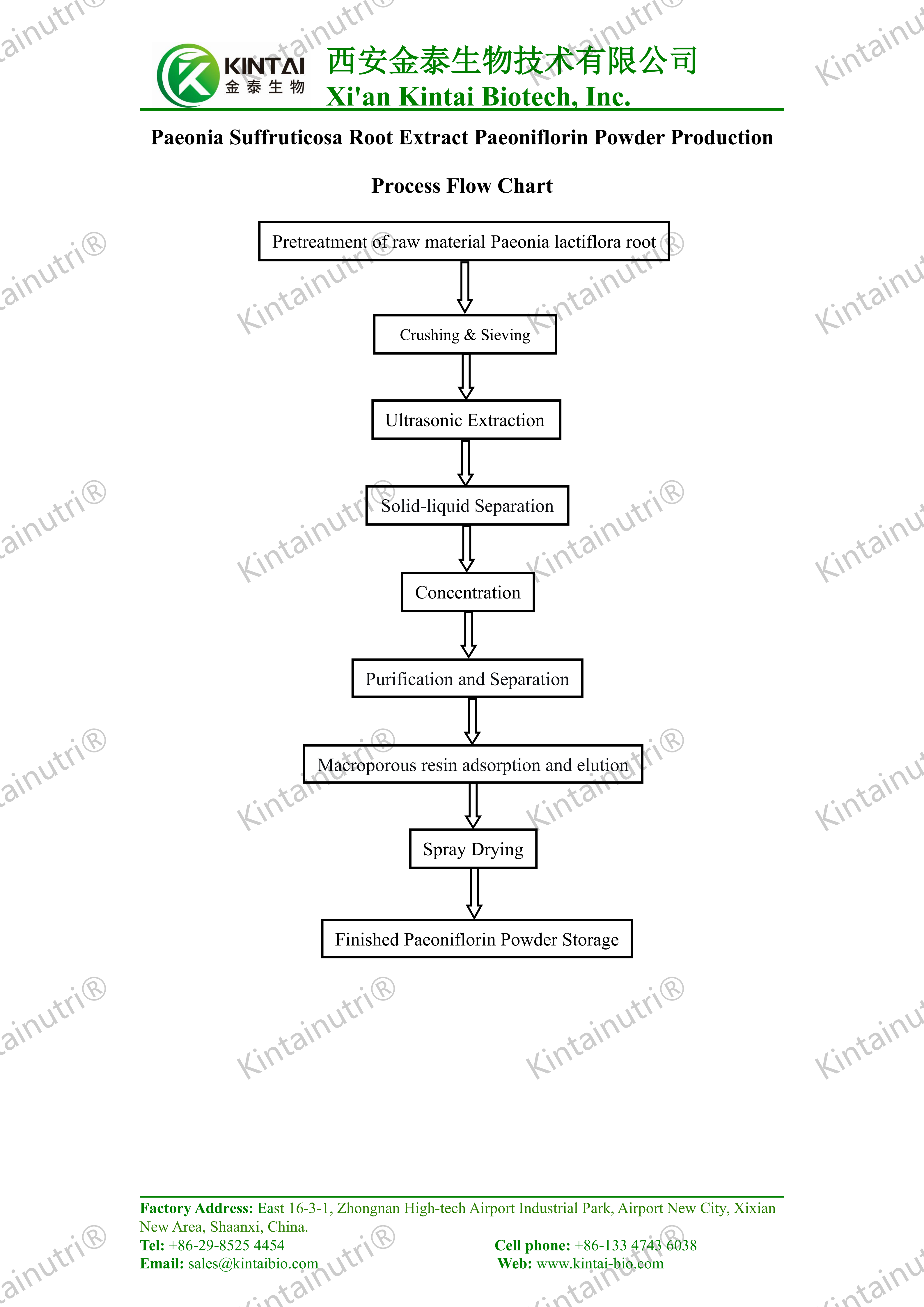 Paeonia Suffruticosa Root Extract Paeoniflorin Powder Production Process Flow Chart Bagan Alur Prosés Produksi Bubuk Paeonia Suffruticosa Ékstrak Akar Paeonia Suffruticosa_01