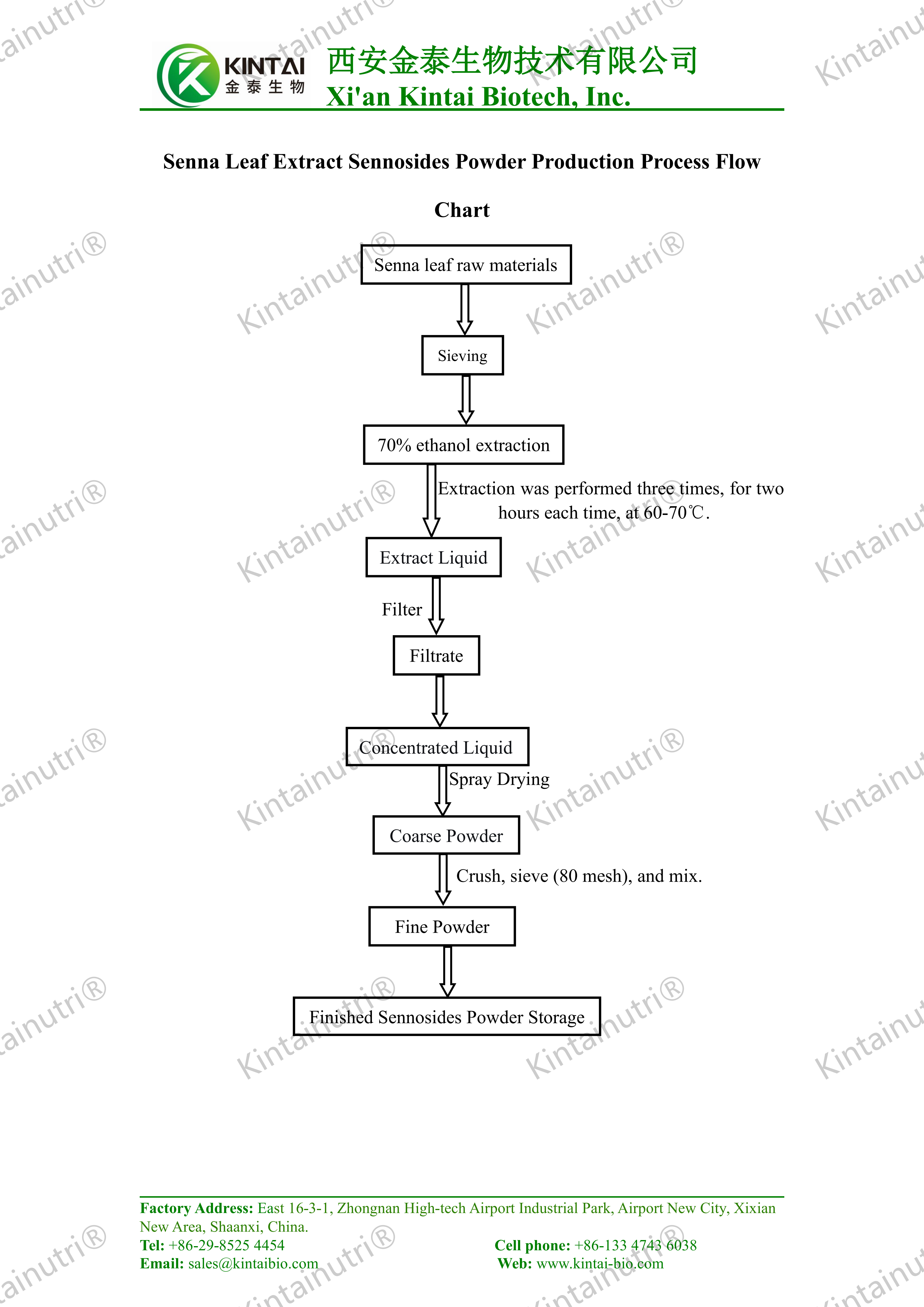 Senna Leaf Extract Sennosides Powder Production Process Flow Chart_01