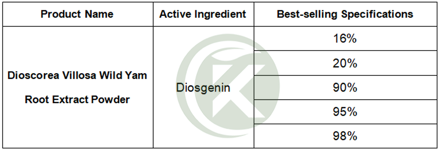 Wild Yam Root Extract Powder information