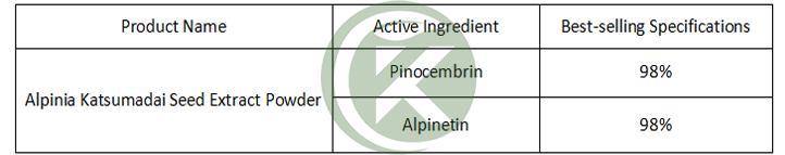 Alpinia Katsumadai Seed Extract Powder Specification