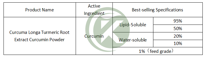 Curcumin Specifications