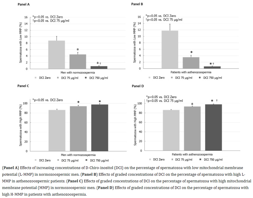 d chiro inositol improves egg quality