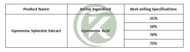 Spésifikasi Ékstrak Gymnema Sylvestre