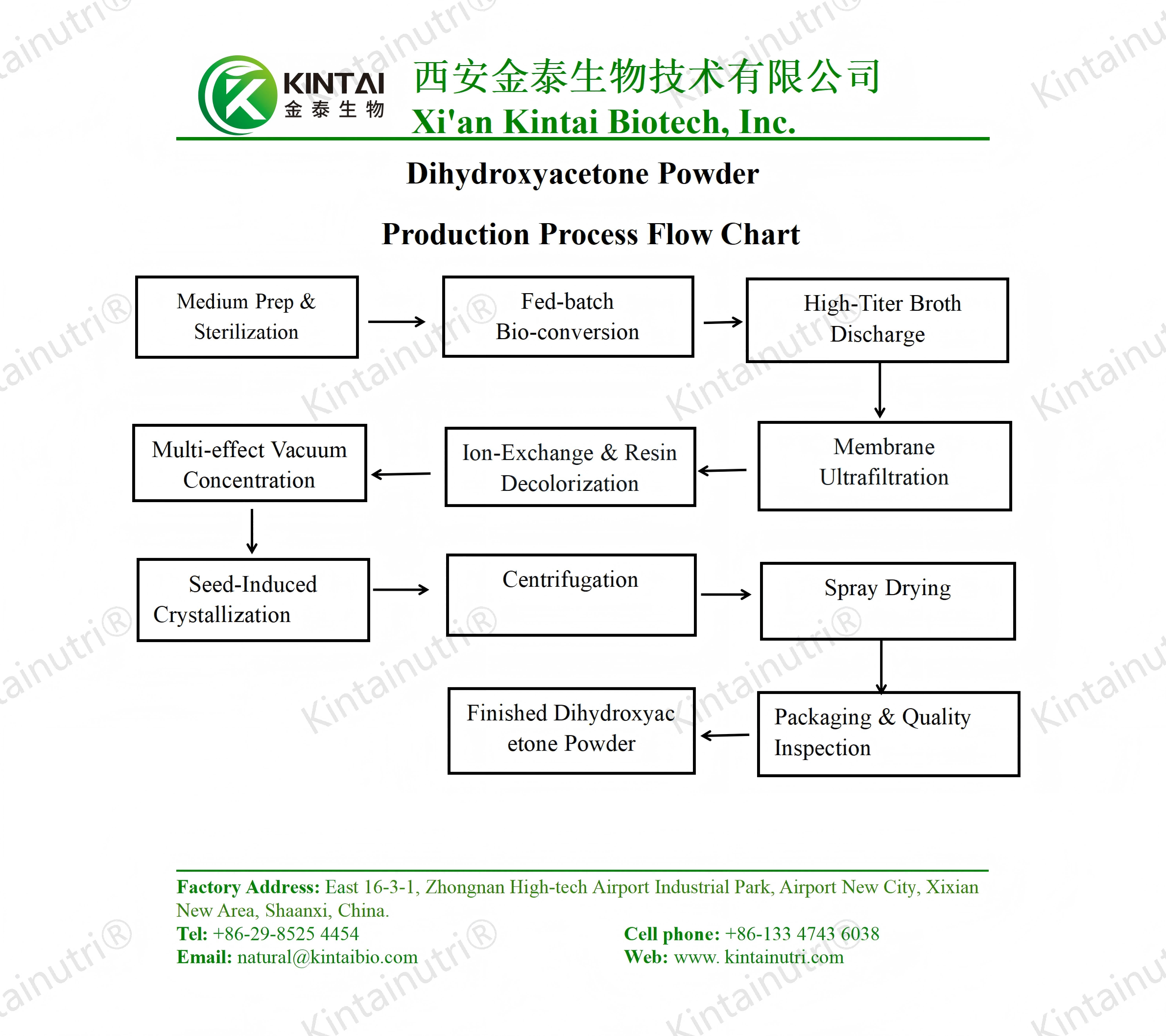 Dihydroxyacetone Powderproduction process flow chart