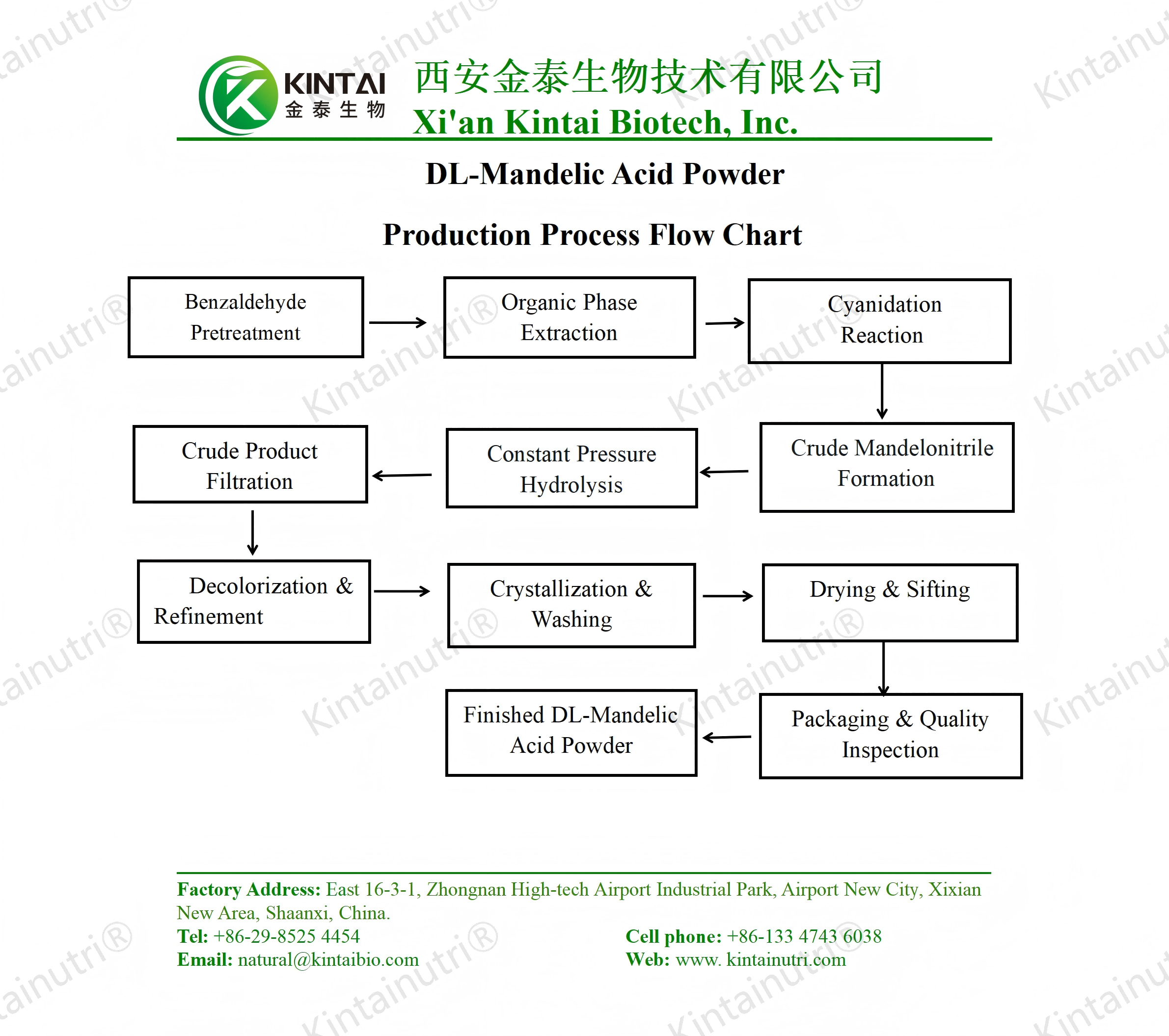 DL-Mandelic acid Powder Production Process Flow Chart