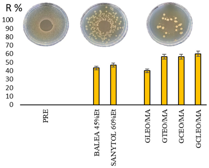 mandelic acid antifungal