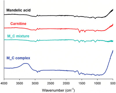 mandelic acid exfoliation