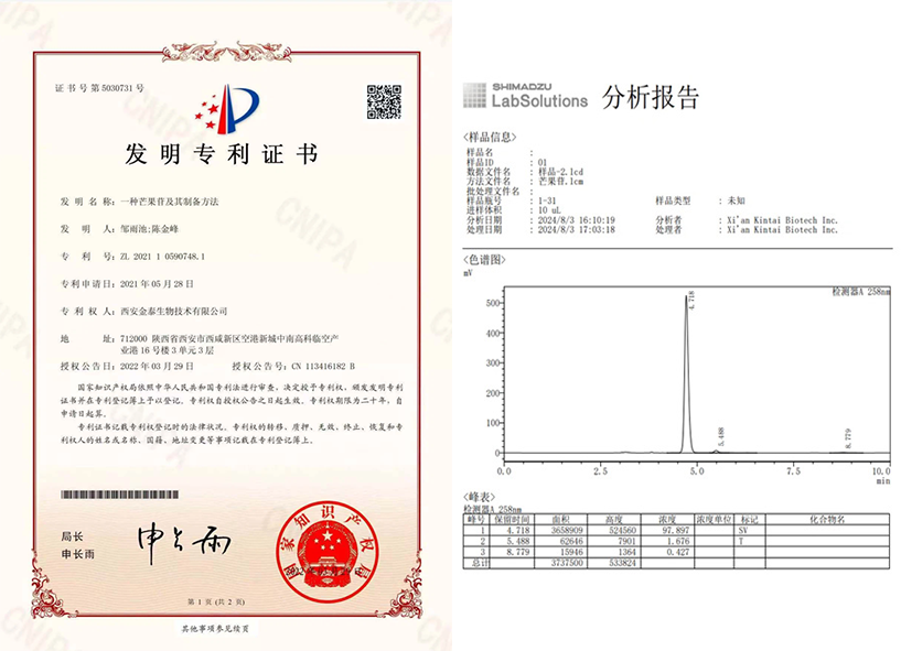 mangiferin powder patent and hplc report