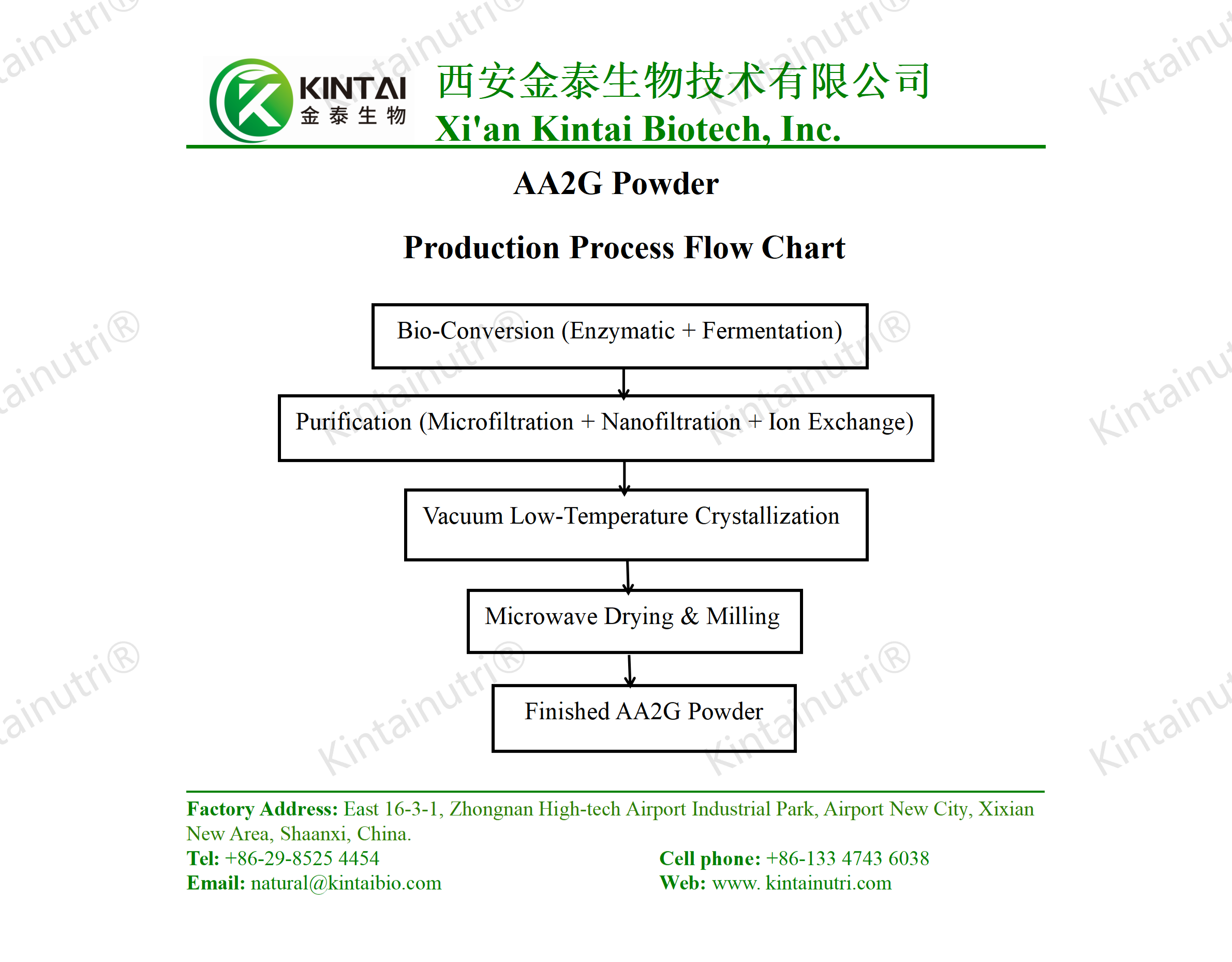 AA2G powder production process flow chart