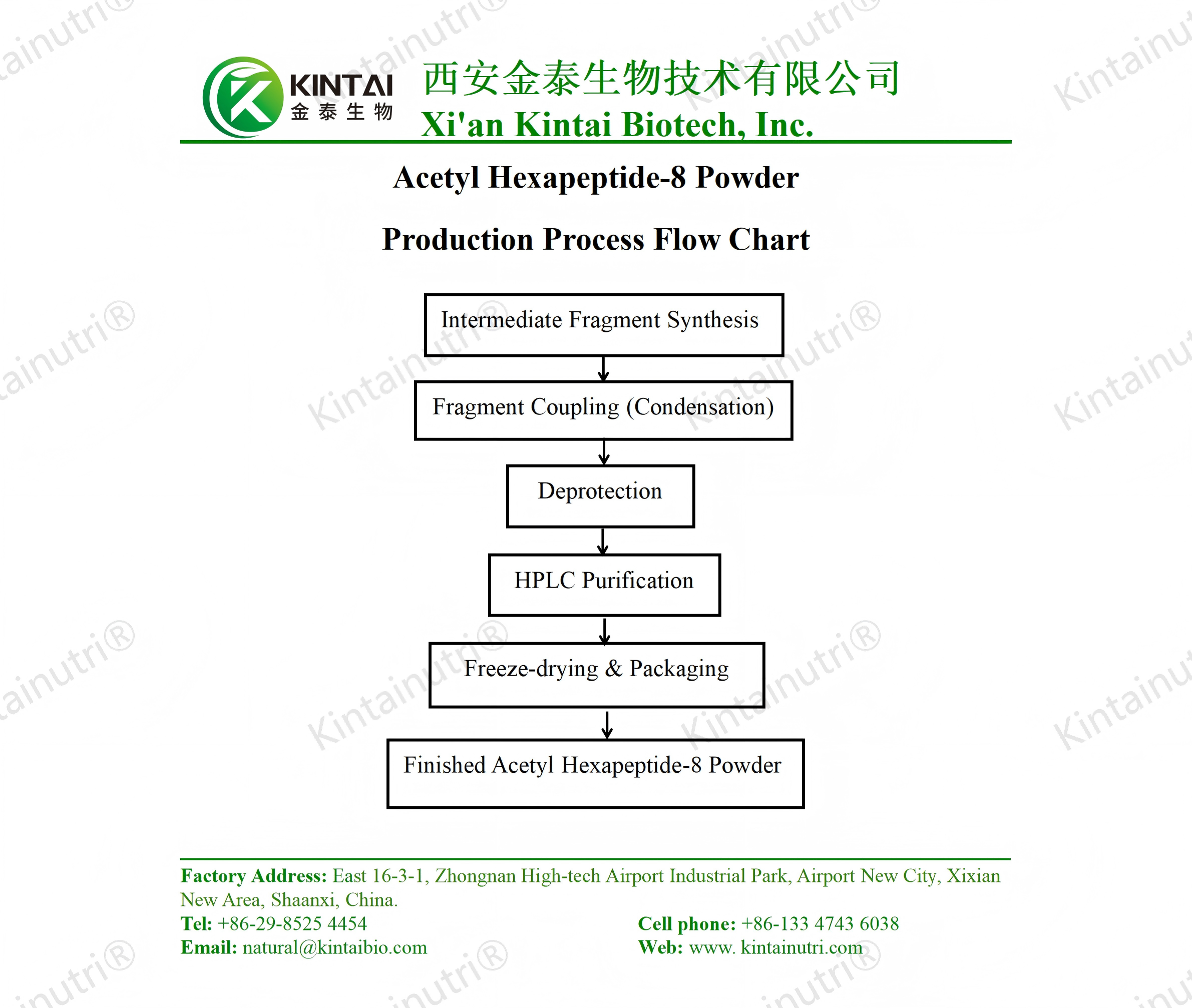 acetyl hexapeptide-8 powder production process flow chart