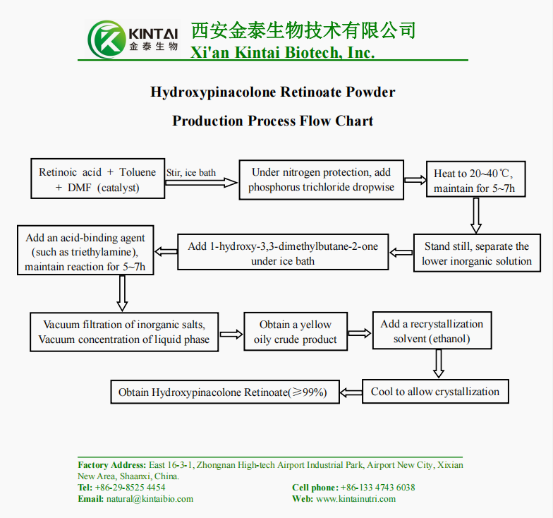 Hydroxypinacolone Retinoate Powder Production Process Flow Chart