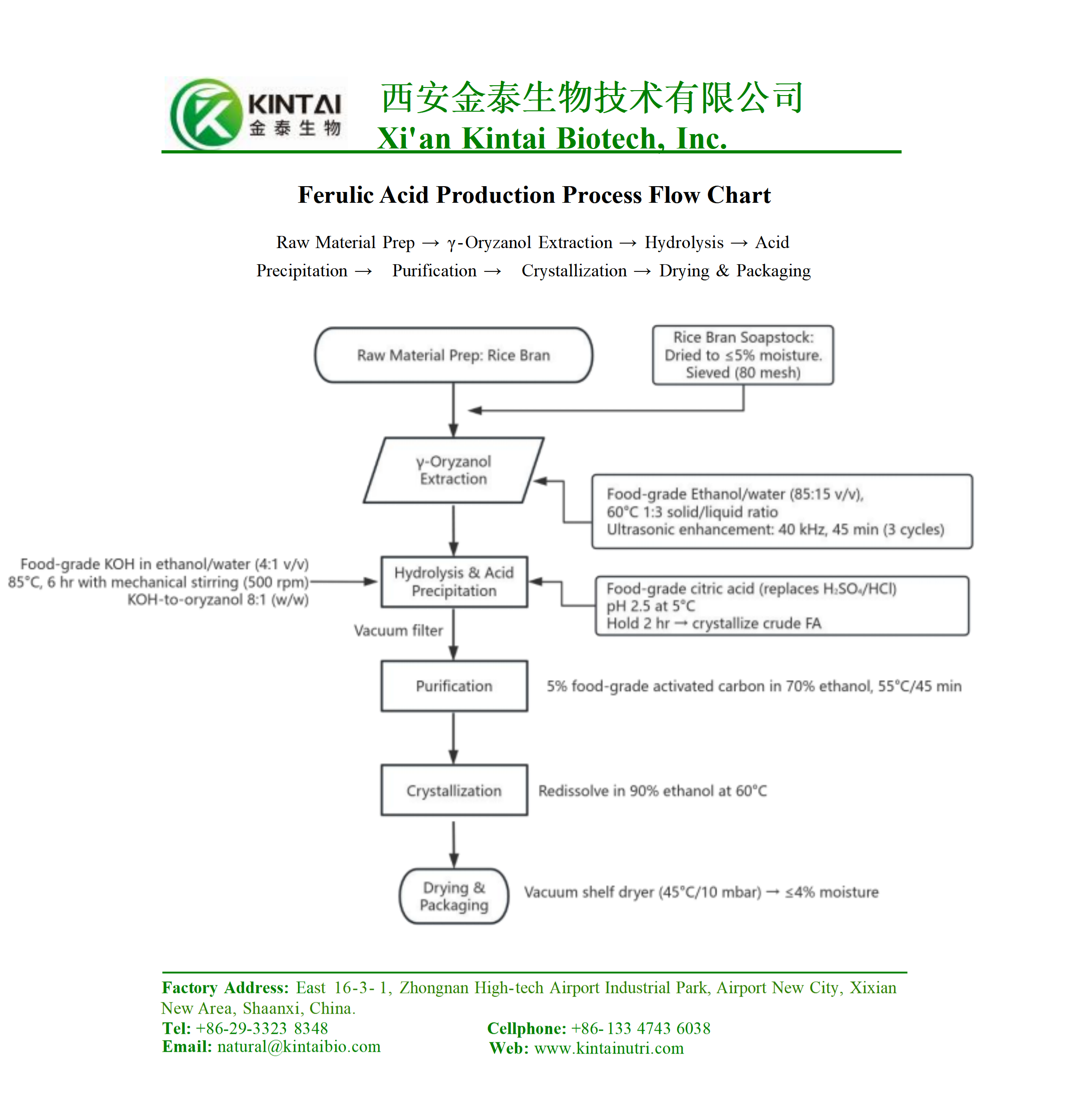 KINTAIBIO-Ferulic Acid Production Process Flow Chart