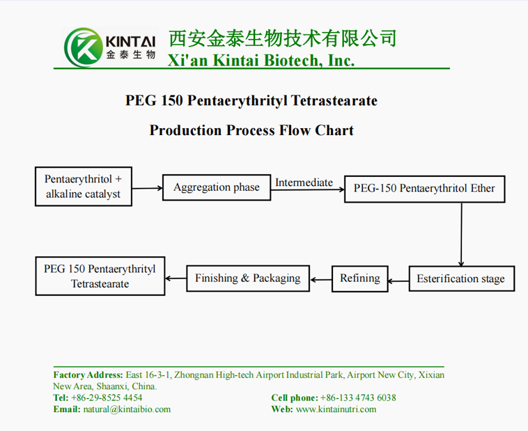 PEG 150 Pentaerythrityl Tetrastearate Production Process Flow Chart