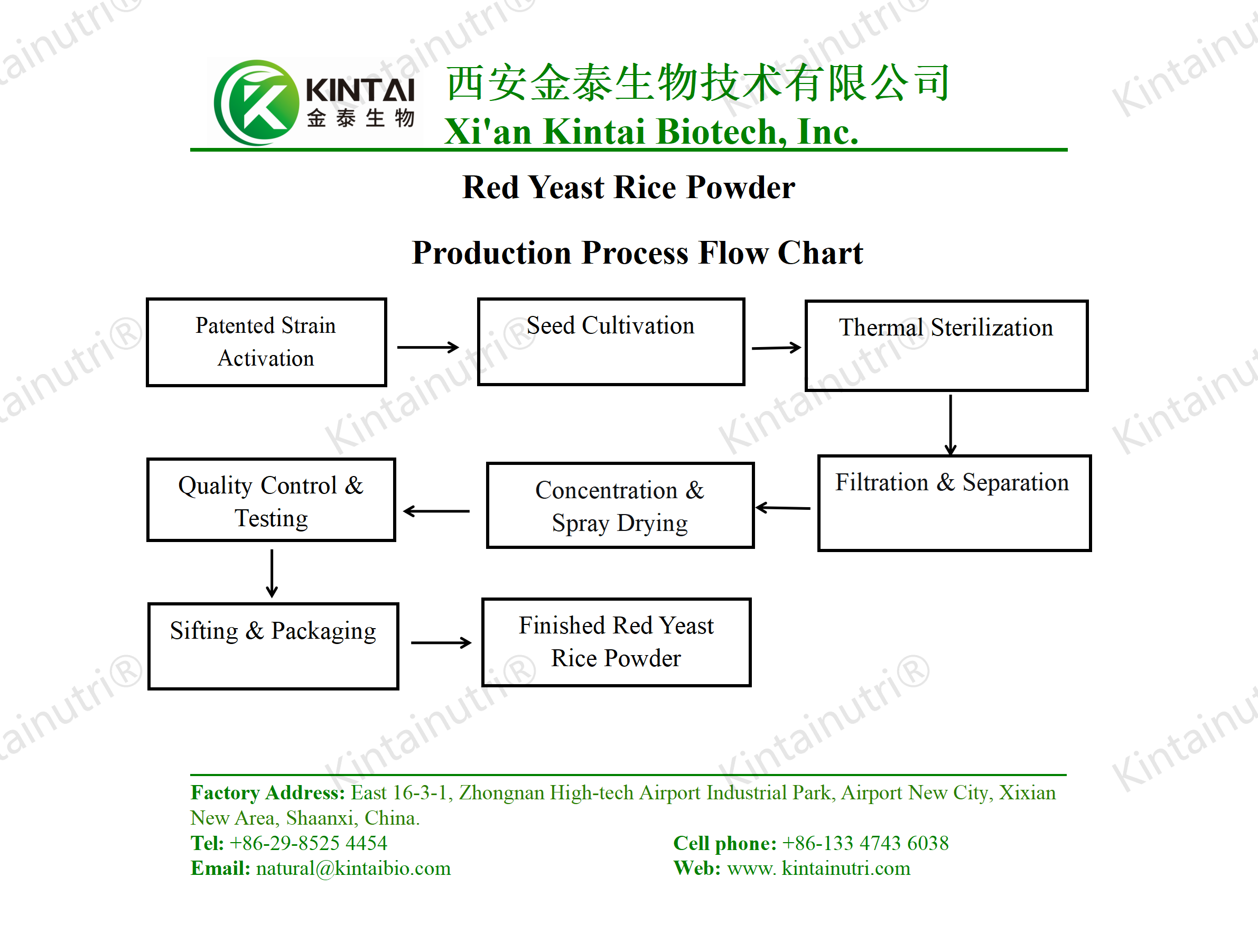 red yeast rice powder production process flow chart