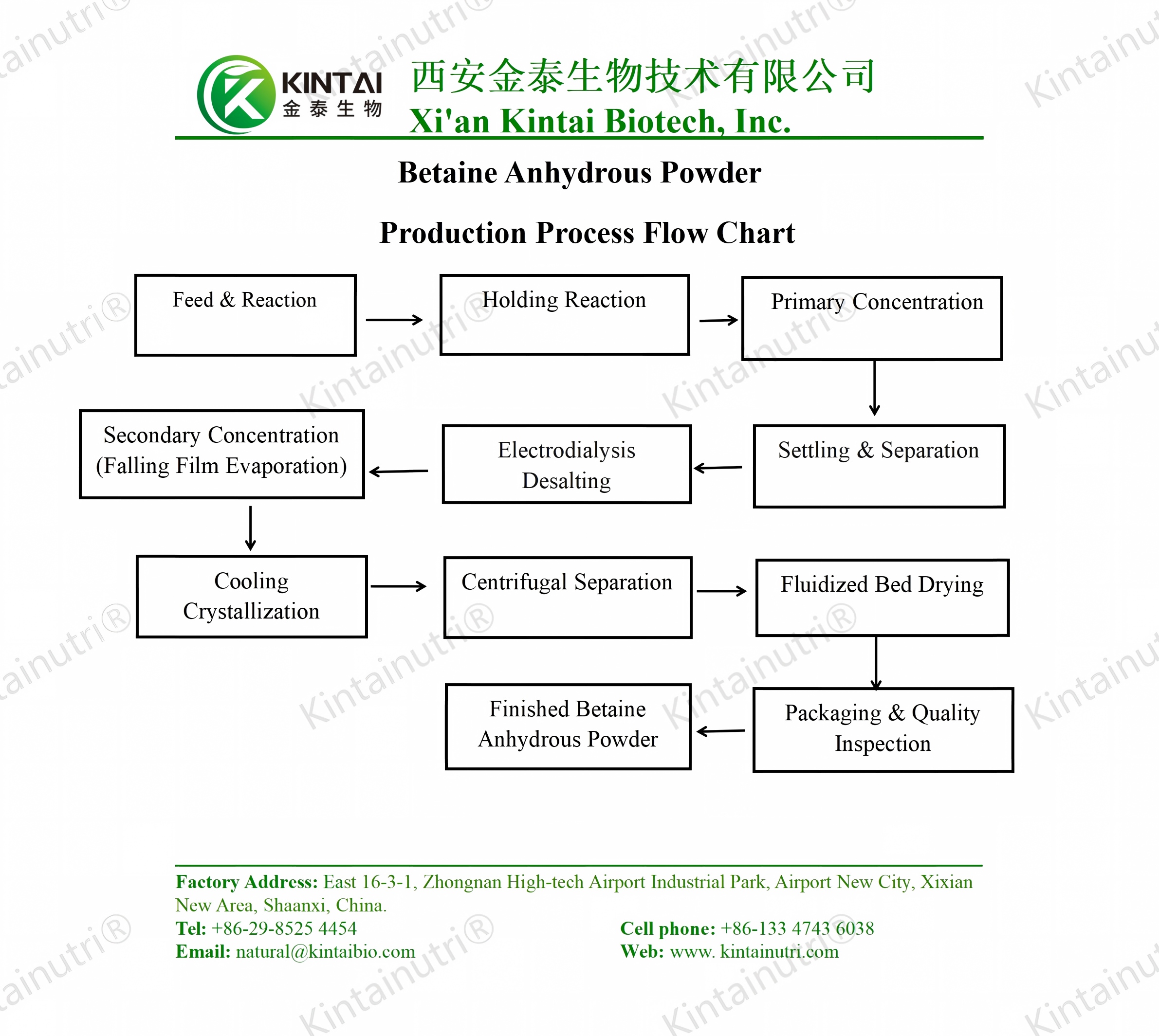 betaine anhydrous powder production process flow chartn process flow chart Блок-схема працэсу вытворчасці бязводнага парашка бэтаіну