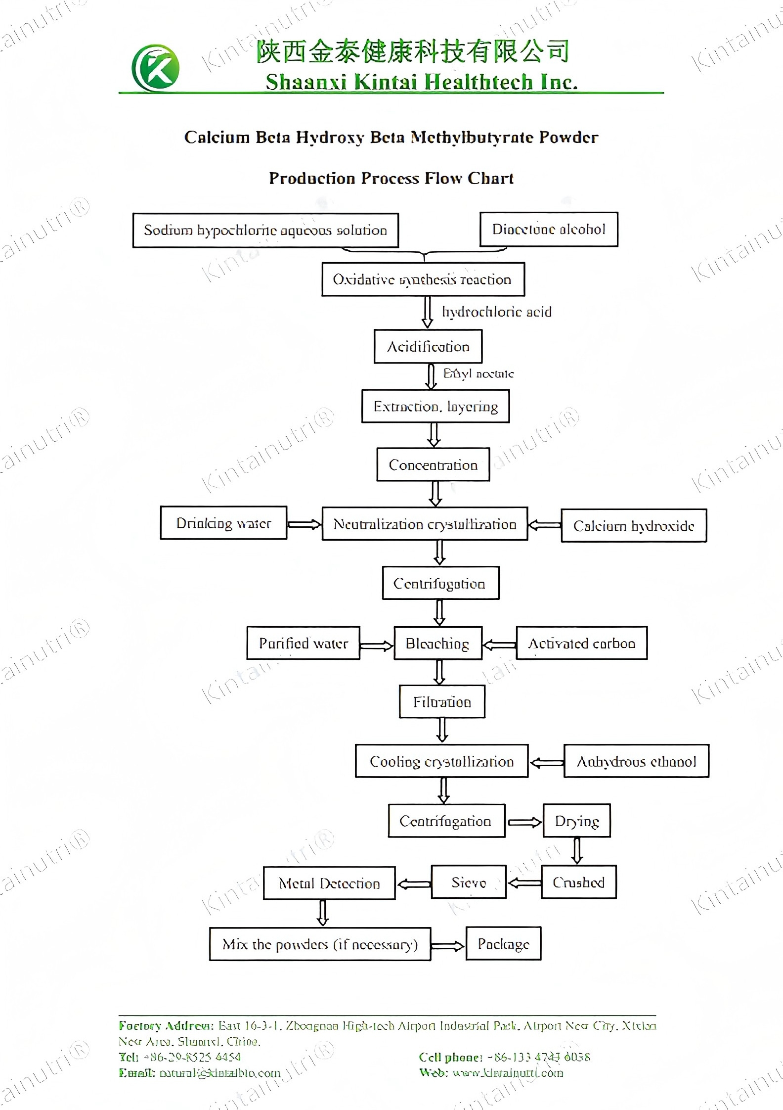 Calcium Beta Hydroxy Beta Methylbutyrate Powder Production Process Flow Chart