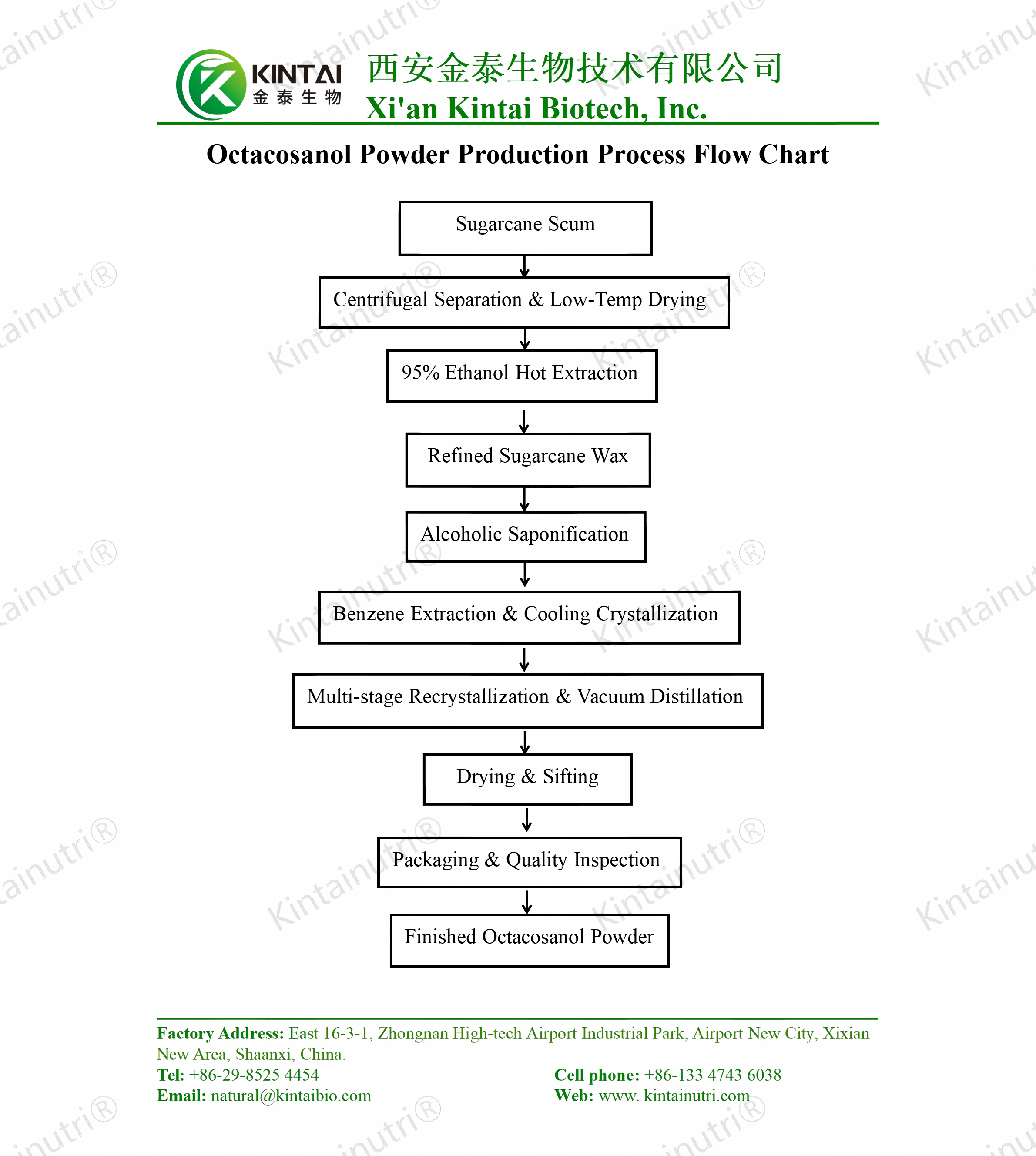 octacosanol powder production process flow chart