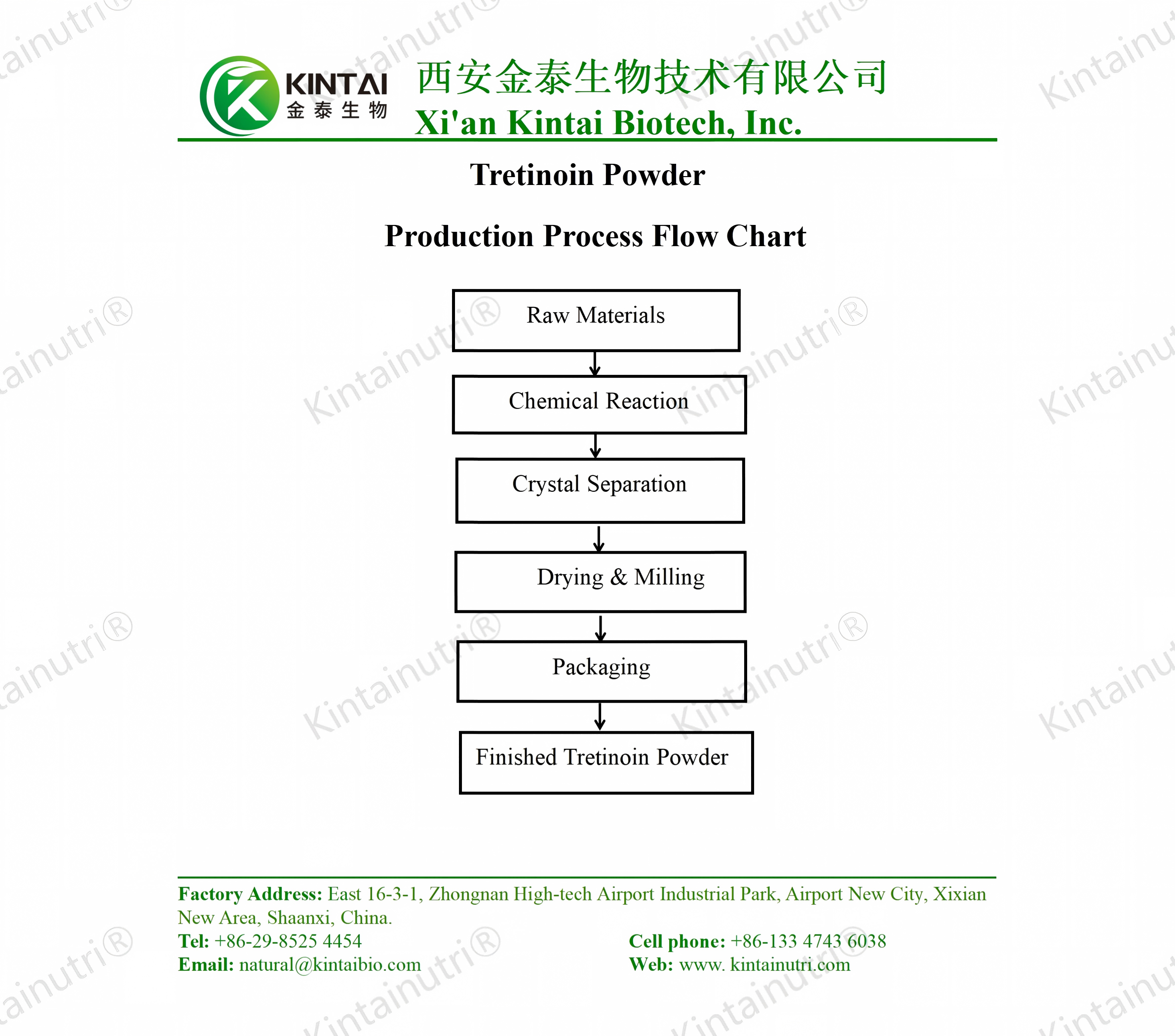 Tretinoin powder production process flow chart