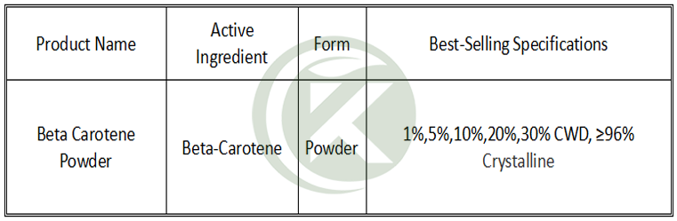 Beta Carotene Powder Specification