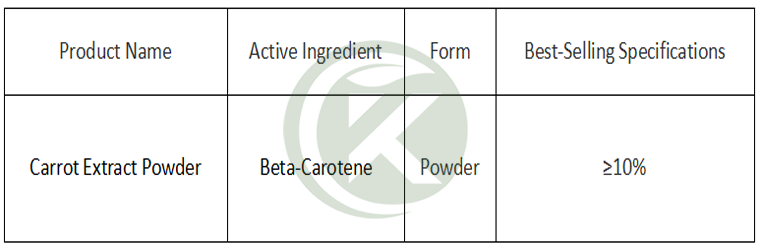 Produttori di polvere di estratto di carota