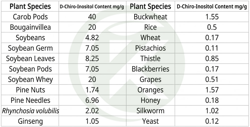 D Chiro Inositol DCI Powder Natural Sources D-Chiro Inositol DCI en polvo de fuentes naturales