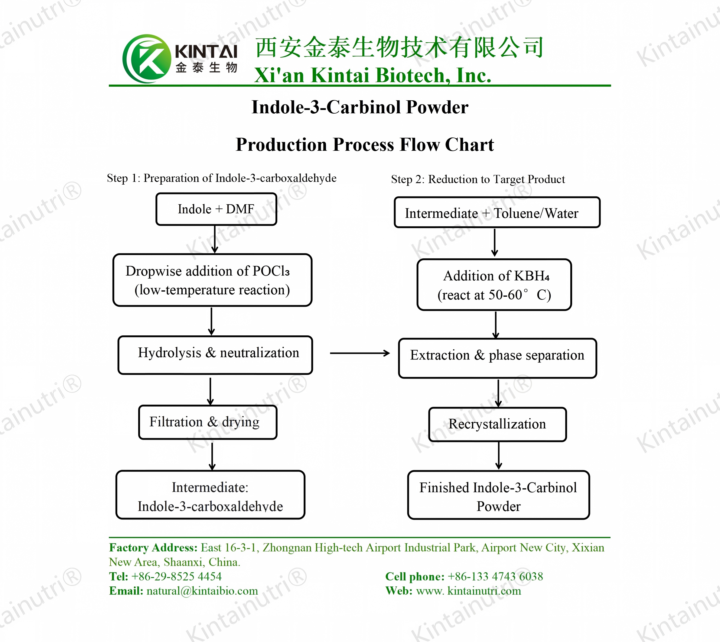indole-3-carbinol powder production process flow chart Diagrama de flujo del proceso de producción de polvo de indol-3-carbinol