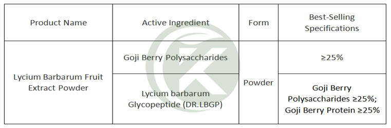 Lycium Barbarum Fruit Extract Powder Specification