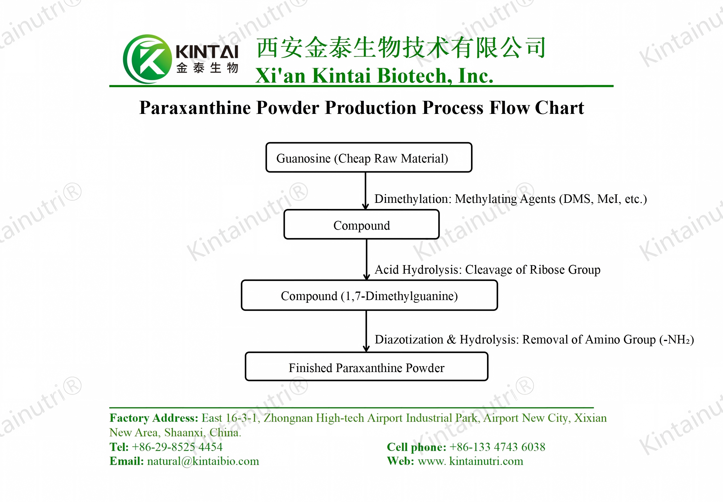 paraxanthine powder production process flow chart
