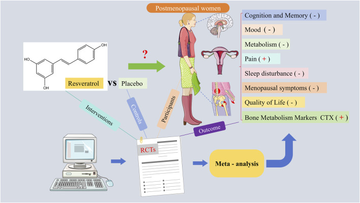 resveratrol benefits for women