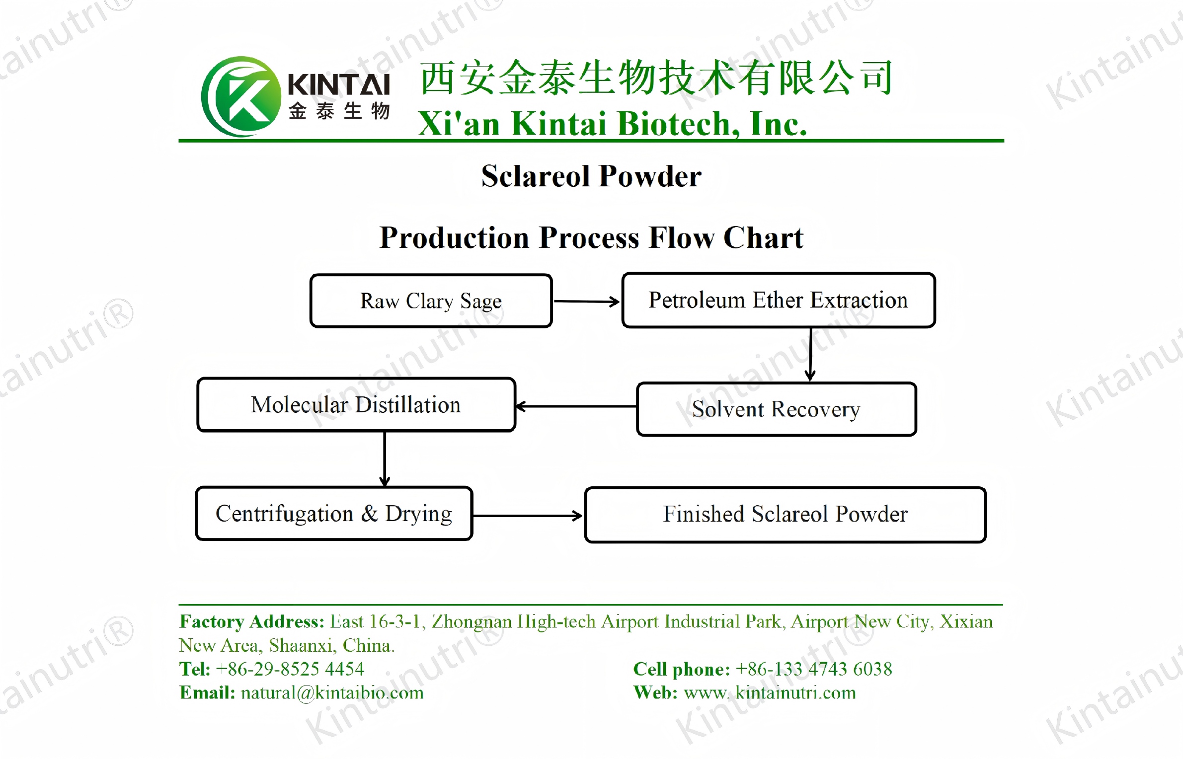 sclareol powder production process flow chart स्केलेरॉल पाउडर उत्पादन प्रक्रिया का प्रवाह चार्ट