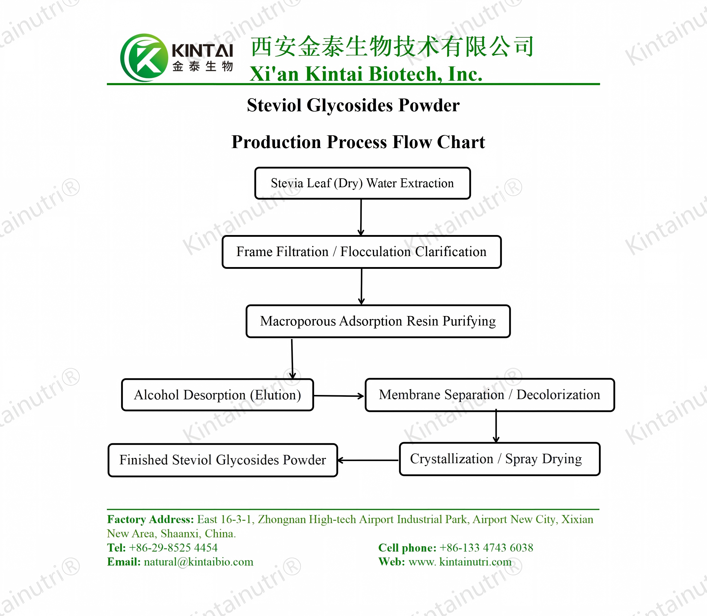 steviol glycosides powder production process flow chart