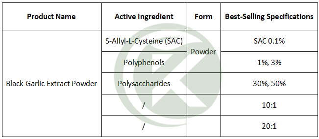 Black Garlic Extract Powder Specification