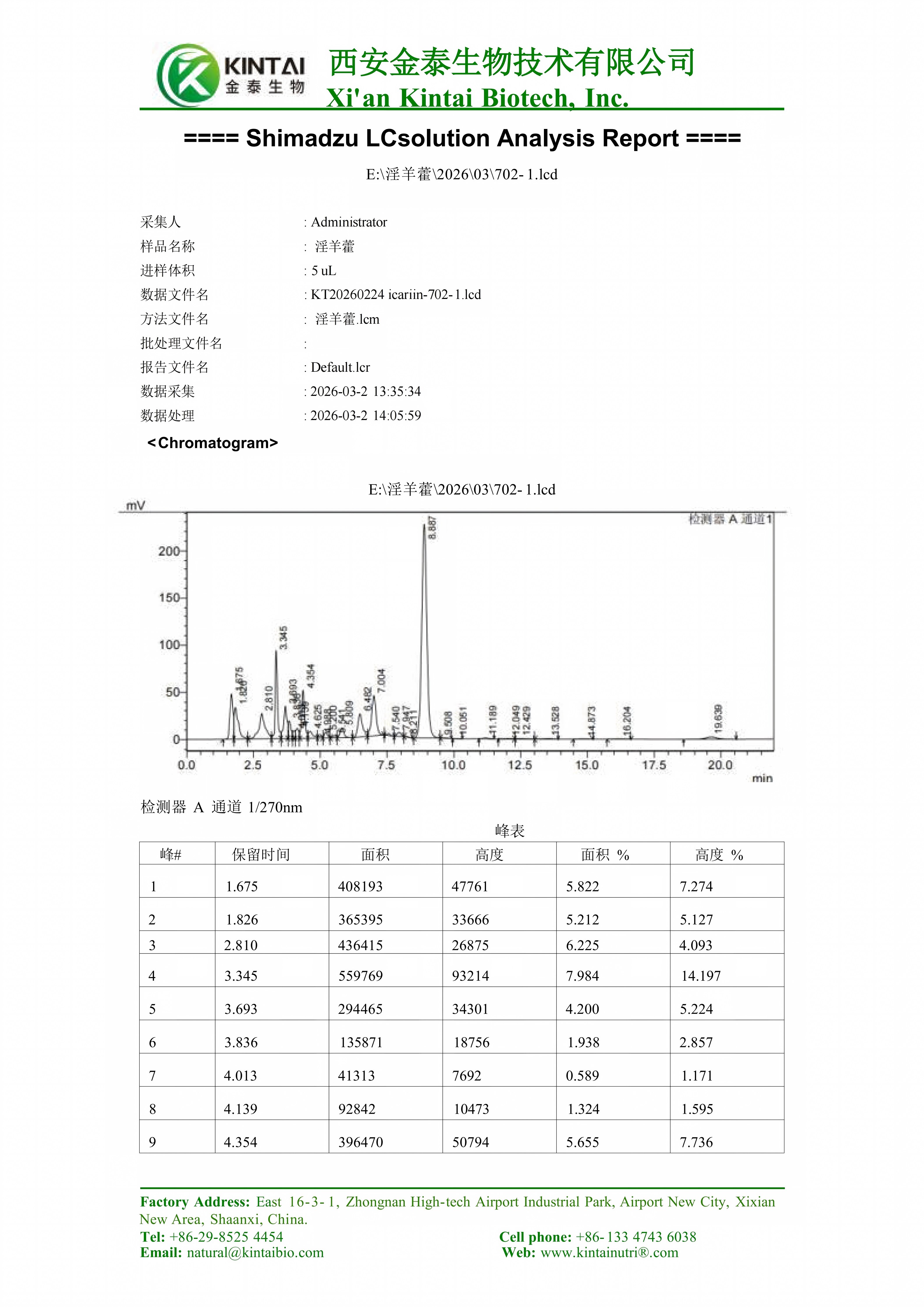 مستخلص الإبيميديوم إيكارين HPLC