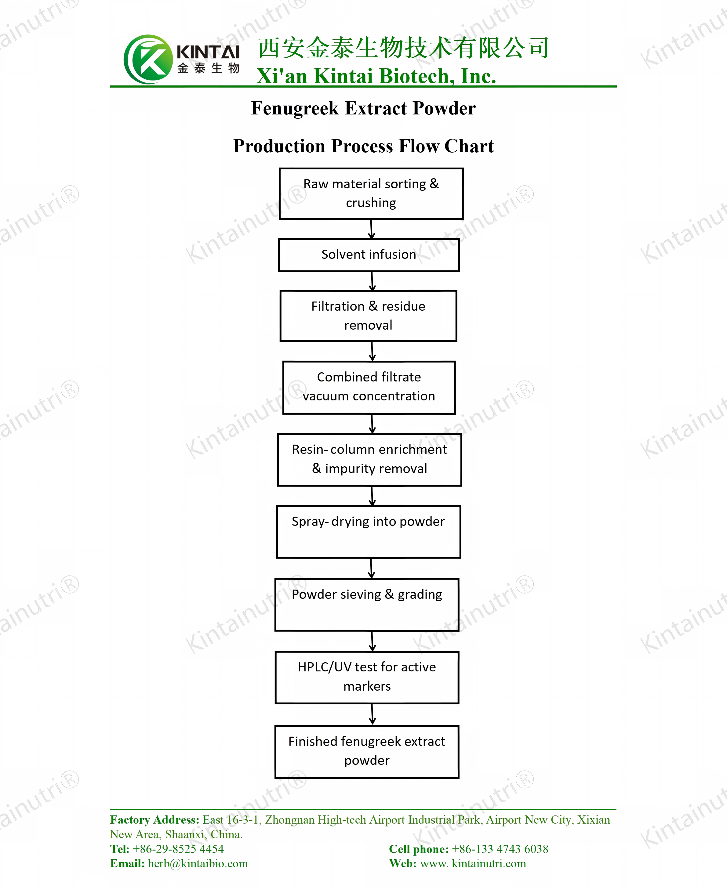 Fenugreek Extract Powder Production Process Flow Chart Fenugreek Extract Powder Production Process Flow Chart