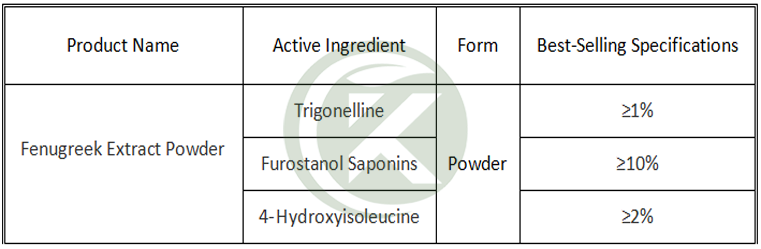 Fenugreek Extract Powder Specification