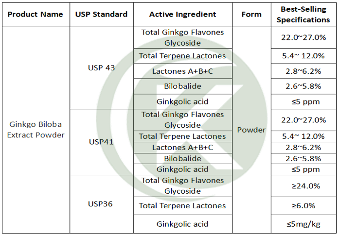 Ginkgo Biloba Extract Powder Specification