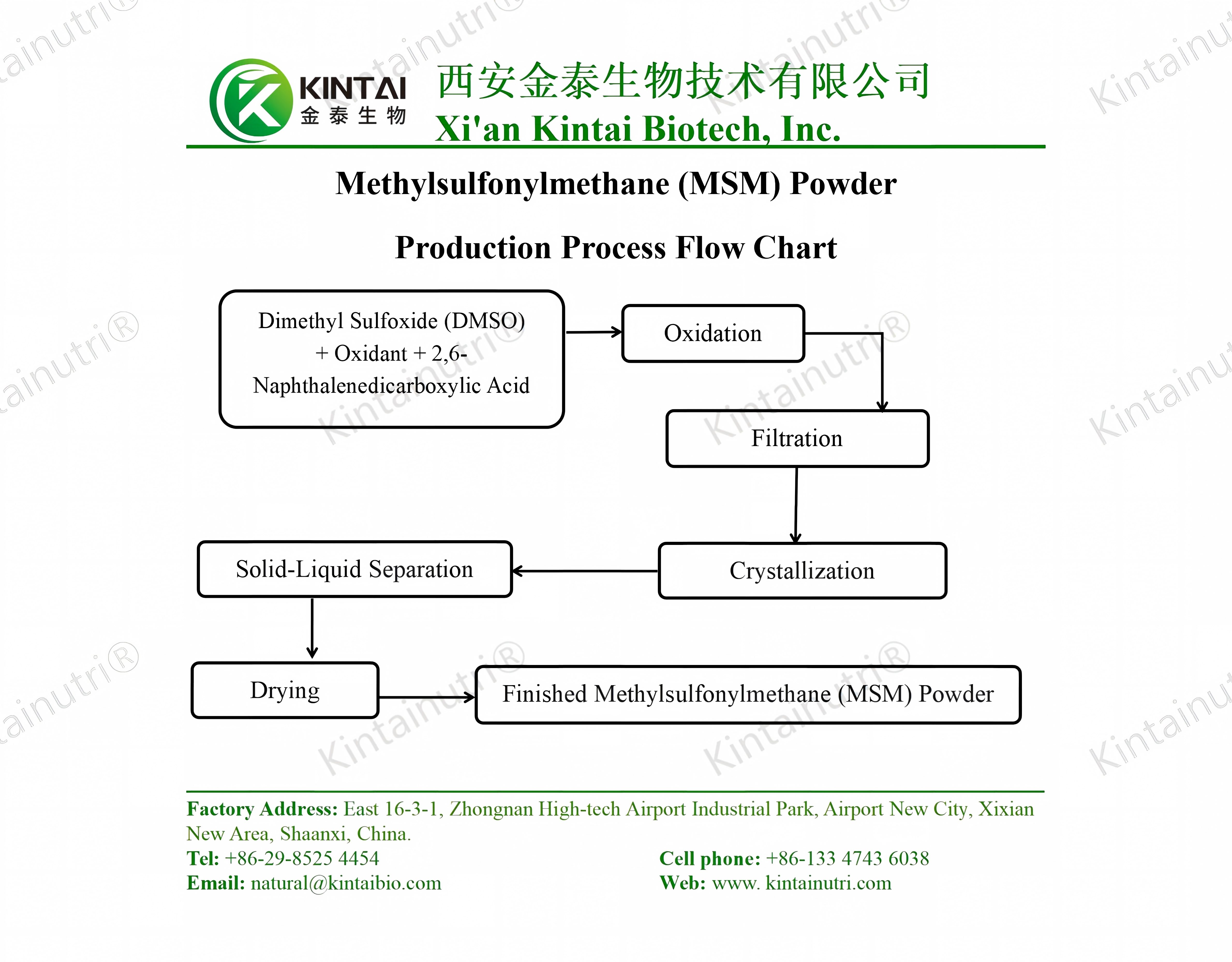 Methylsulfonylmethane (MSM) powder production process flow chart